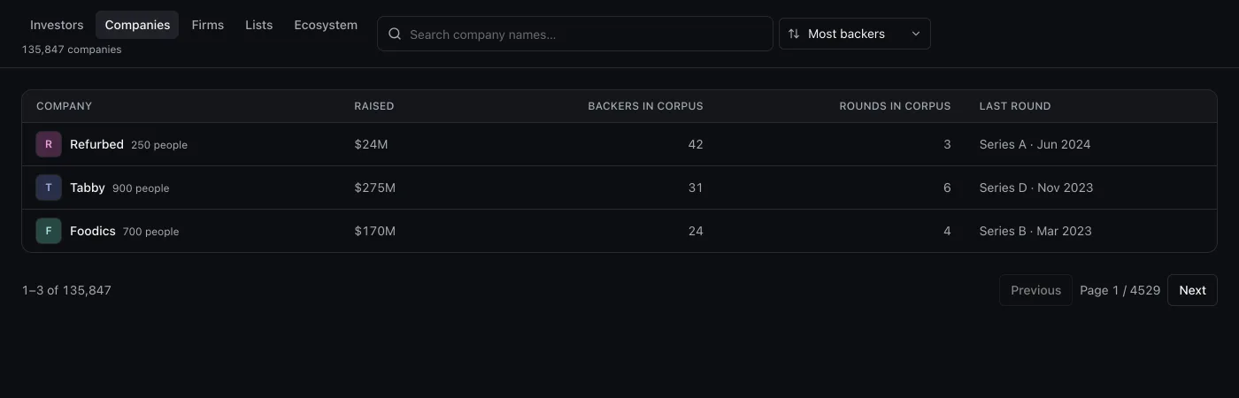 The corpus companies plane with logos and backer counts, on sample data