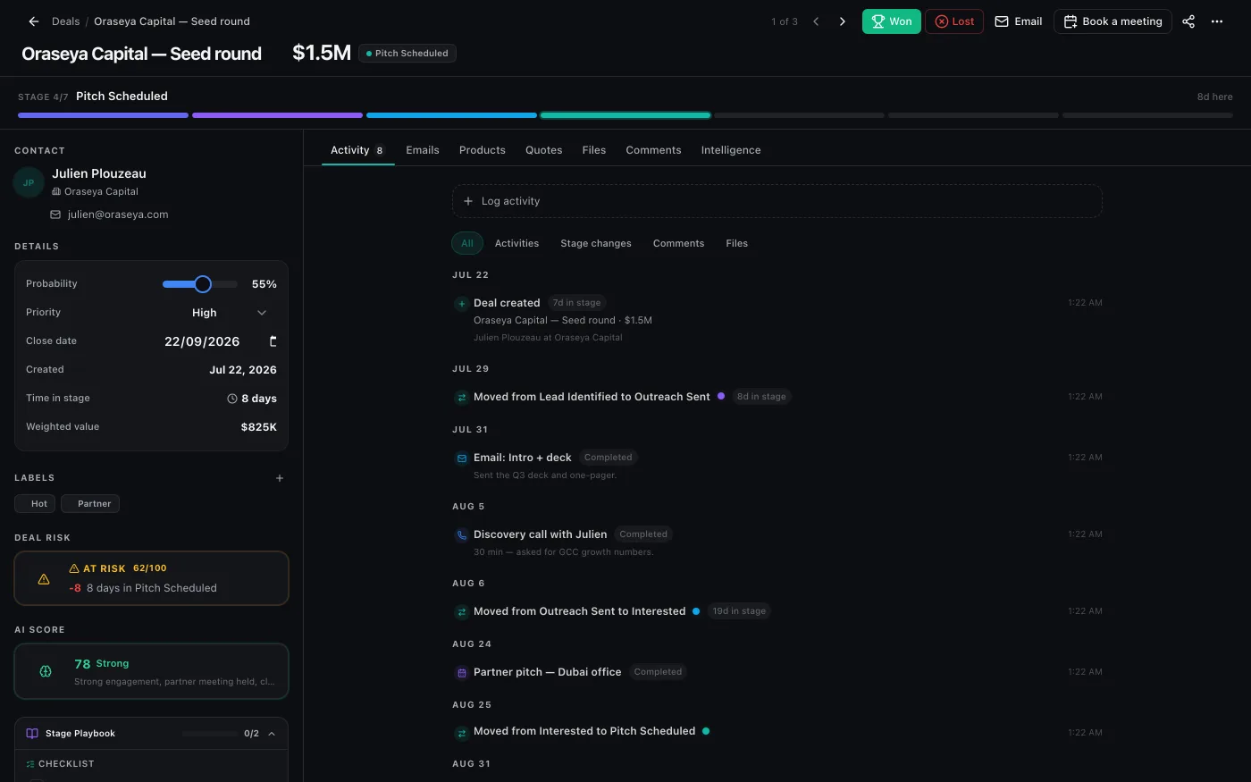 The deal workspace with activity, email, and intelligence tabs beside a summary rail, on sample data