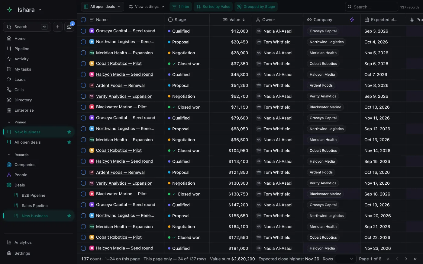 The kernel object table with typed columns, filters, and saved views, on sample data