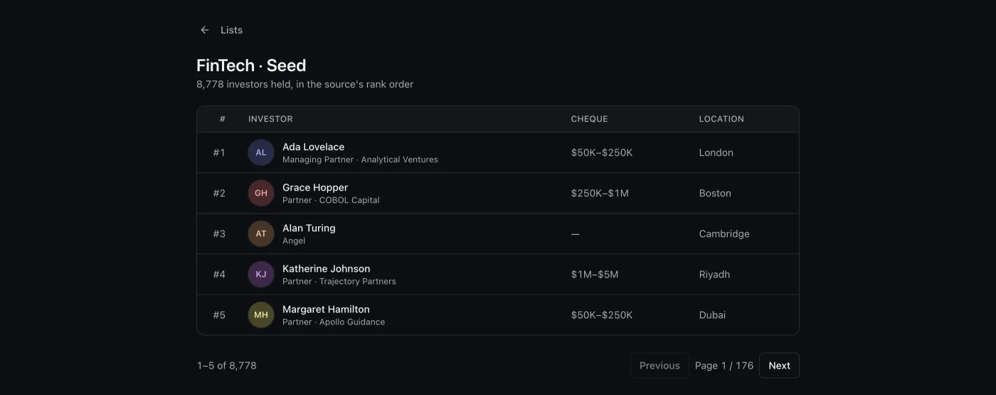 A ranked investor list with seat numbers, on sample data